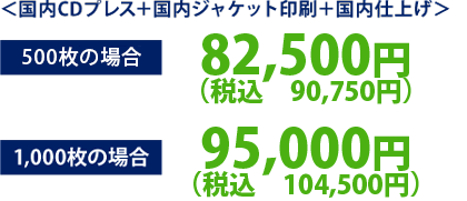 ＜国内CDプレス＋国内ジャケット印刷＋国内仕上げ＞ 1,000枚の場合 95,000円（税別）