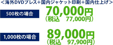 ＜海外DVDプレス＋国内ジャケット印刷＋国内仕上げ＞ 1,000枚の場合 90,000円（税別）