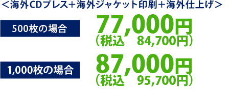 ＜海外CDプレス＋海外ジャケット印刷＋海外仕上げ＞ 1,000枚の場合 89,000円（税別）