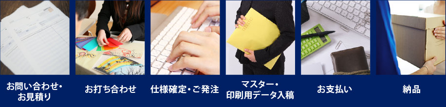 お問い合わせ・お見積り お打ち合わせ　仕様確定・ご発注 マスター・印刷用データ入稿 お支払い 納品